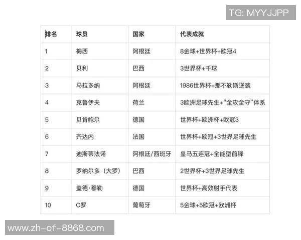 2025年足球世界顶级球星前十名排行及其影响力分析